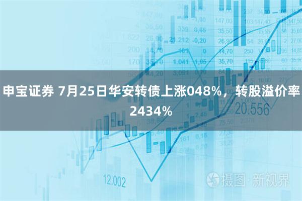 申宝证券 7月25日华安转债上涨048%，转股溢价率2434%